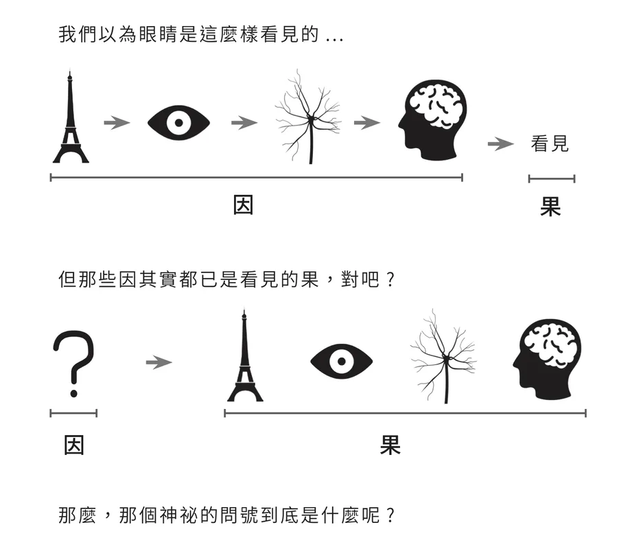 看見