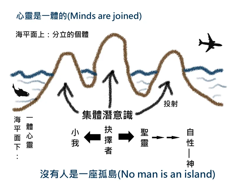 一體心靈