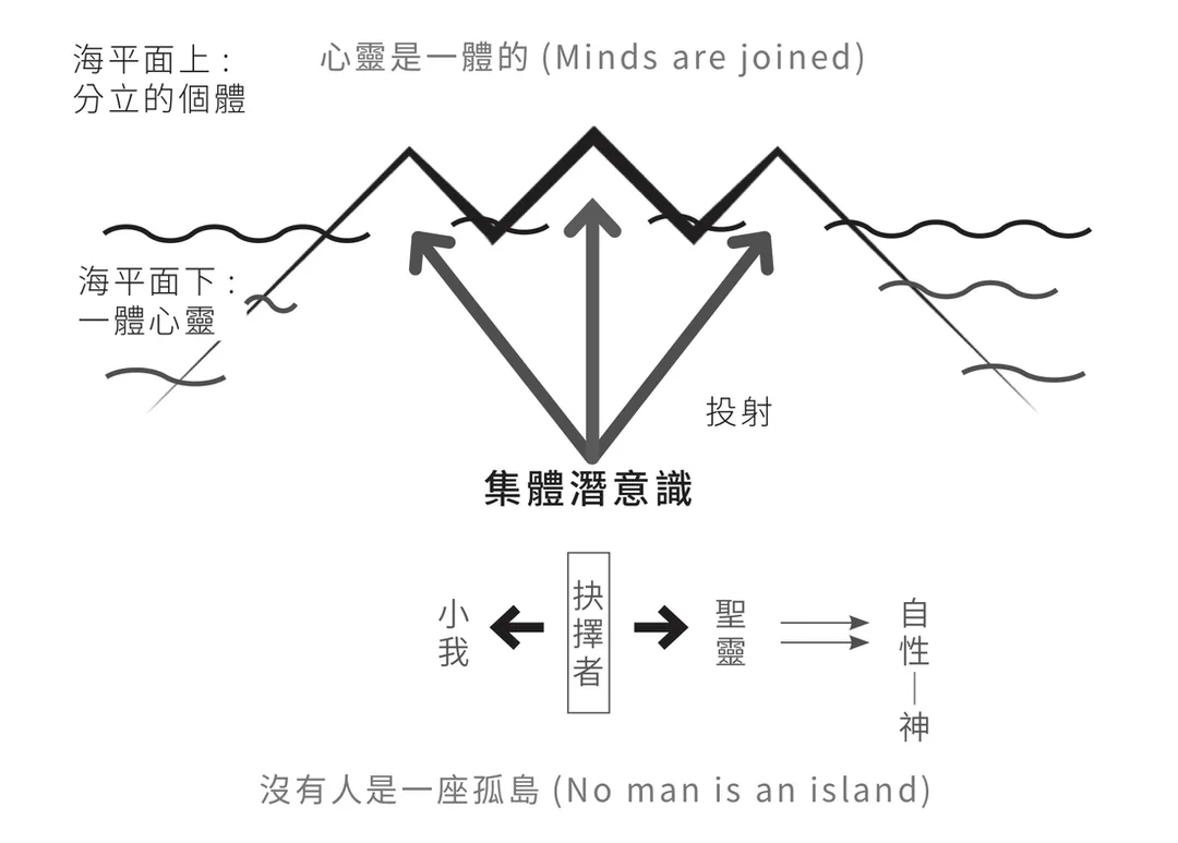 沒有人是一座孤島（No man is an island）