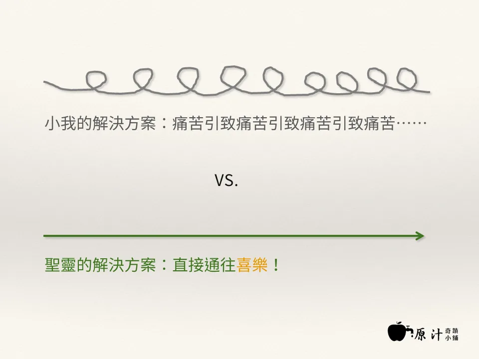 小我的解決方案 vs. 聖靈的解決方案
