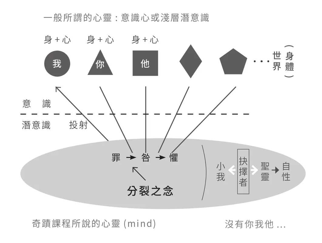 兩種心靈