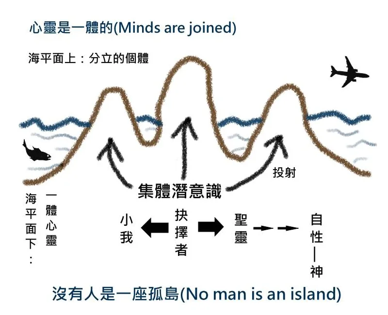一體心靈(Minds are joined)