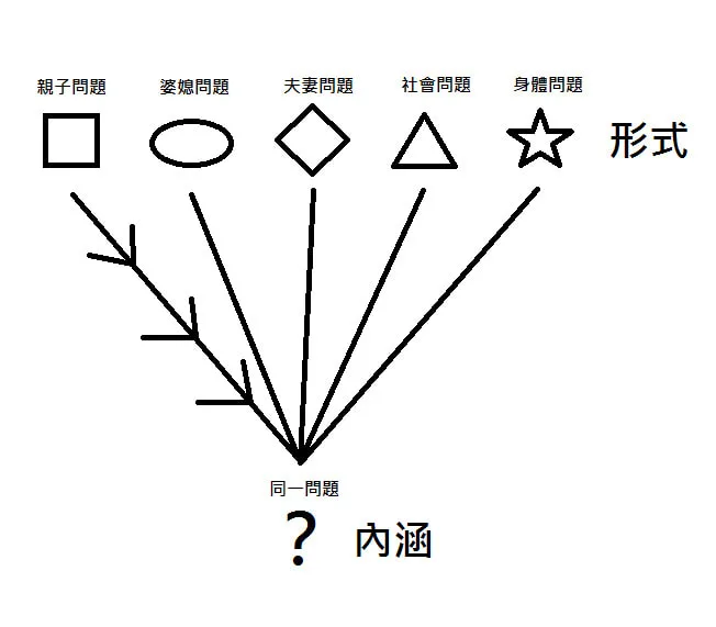 萬流歸一