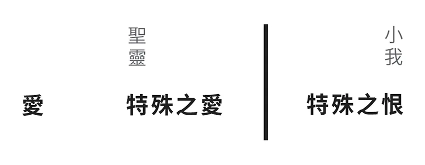 特殊之愛與特殊之恨 (界線一)