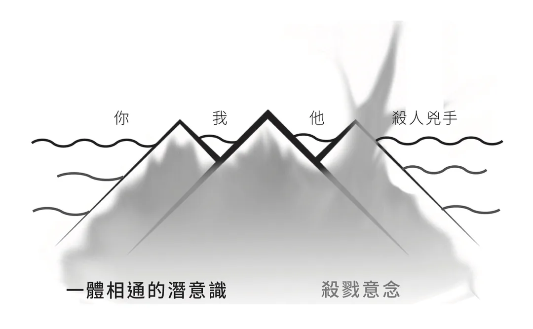 殺人兇手：一體相通的潛意識（殺戮意念）