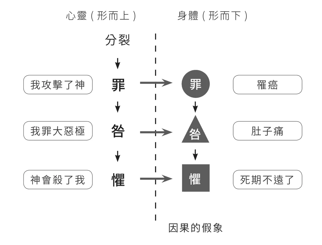 因果的假象