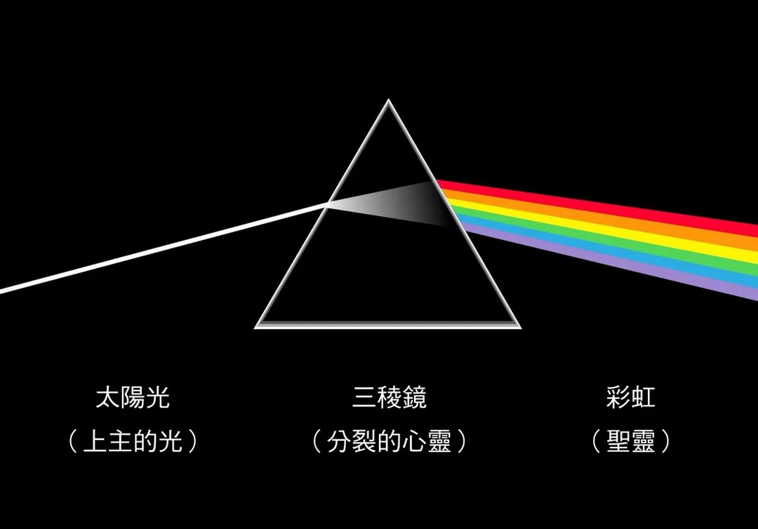 三稜鏡譬喻