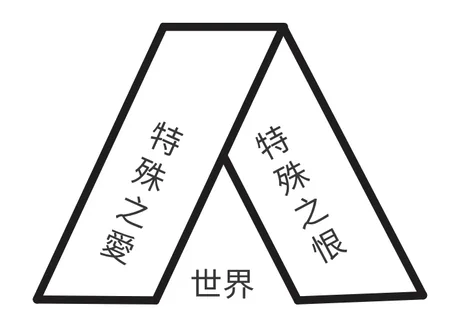 二元對立：特殊之愛vs.特殊之恨